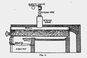 B. Boiler heating surface piping and fittings