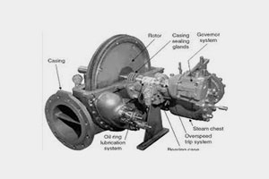 A. Steam Turbine proper components